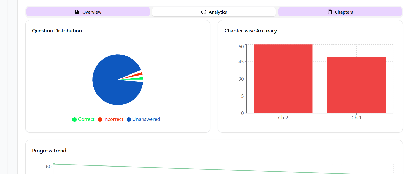 Progress Tracking